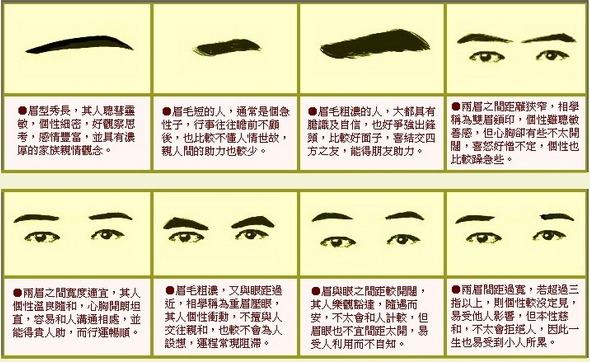 学面相术从何入门,古人面相识人之术