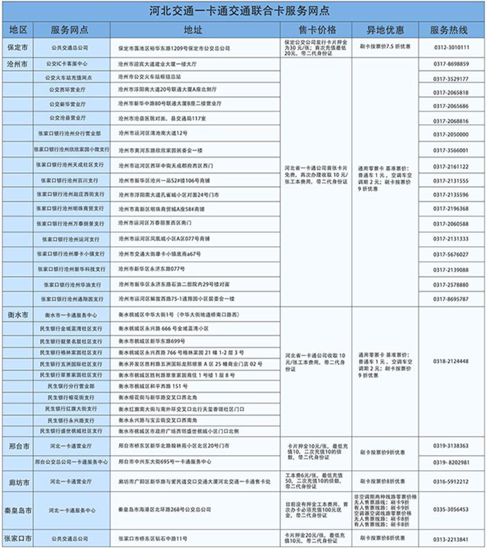 河北交通一卡通退卡,河北交通一卡通在哪里退卡