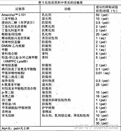 膜法世家紫色清洁面膜真的管用吗,十大品牌面膜检测报告