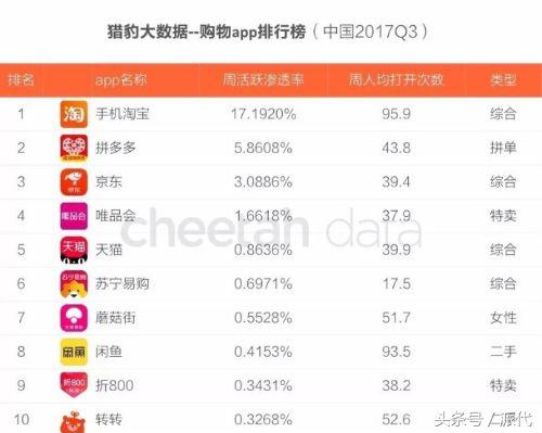 淘宝618活动套路越来越难懂了,今年的淘宝怎么这么难做