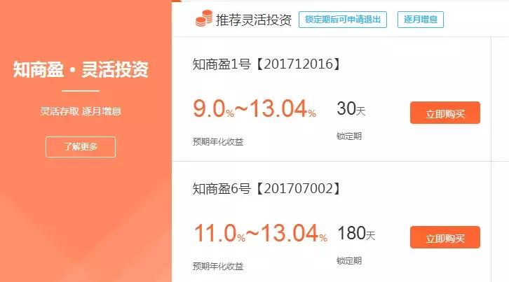 知商金融2021,知商金融谢旭辉