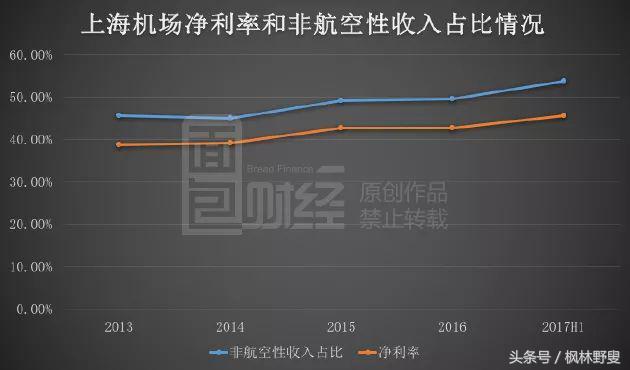 中国租金最高的几个商场,中国租金最高的商场