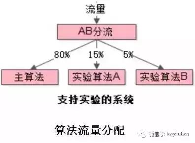 美团京东到家,美团达达配送