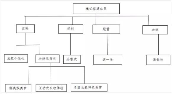 田园综合体优秀案例——台湾清境农场！