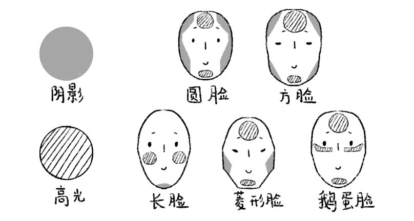 该如何拯救我这张大脸,该怎么拯救你