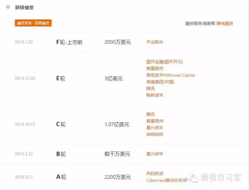 互联网看病项目,互联网医疗保健用品需要资质吗