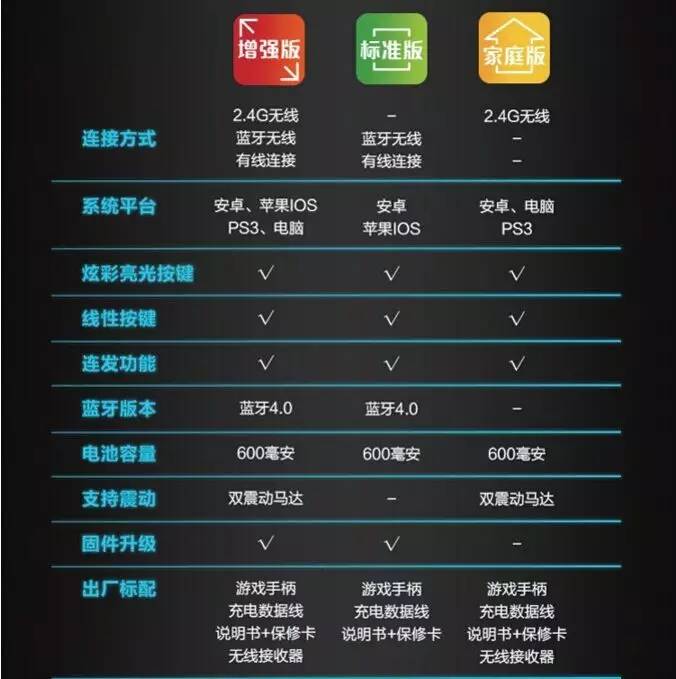 小鸡盖世g3和g3增强版有什么区别,盖世小鸡g3增强版适配