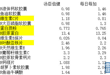 姹よ嚕鍊嶅仴涓氱哗,鍠勫瓨姹よ嚕鍊嶅仴
