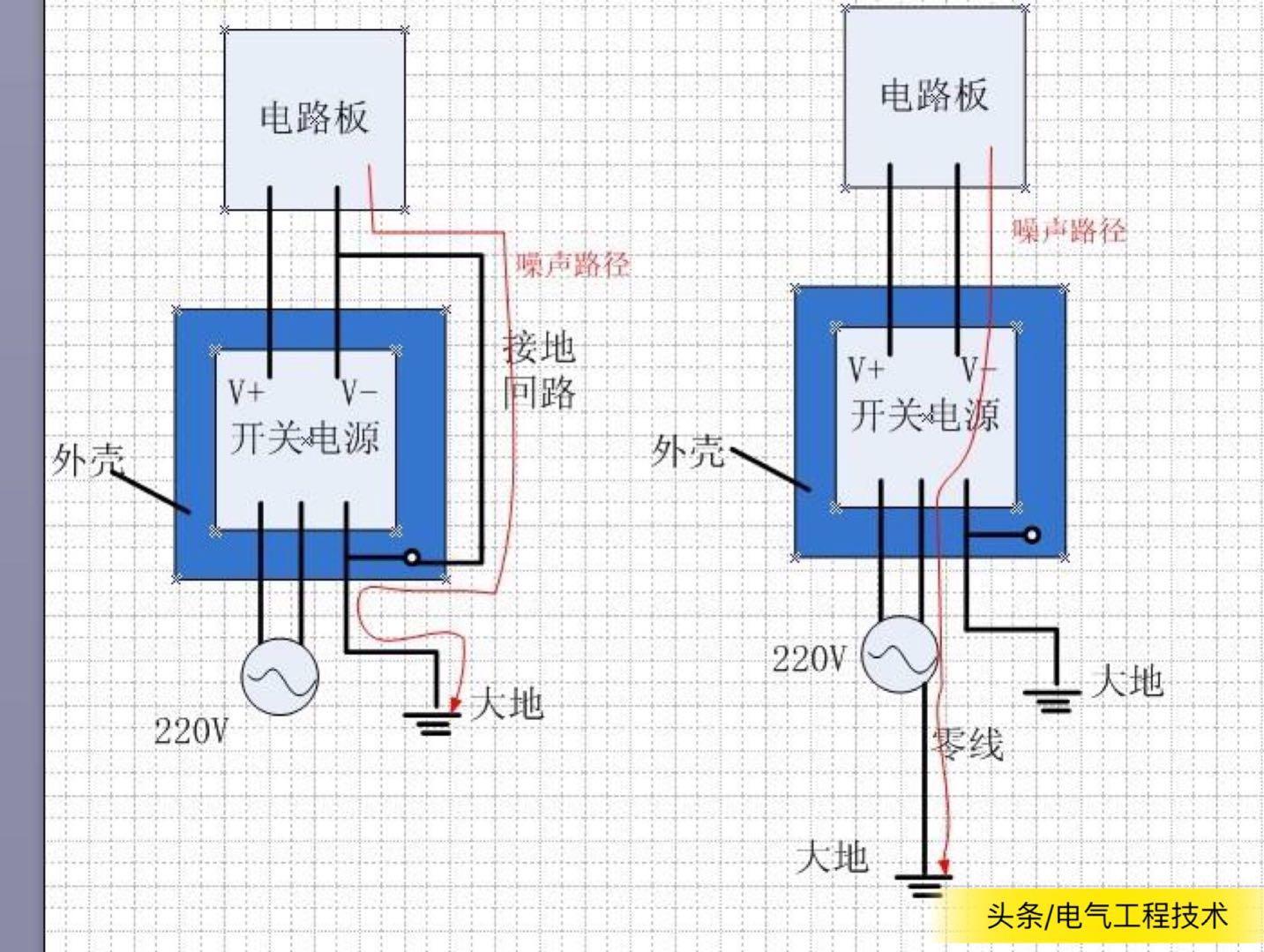 电子电气设备接地技术,电力通讯设备最常见接地方式