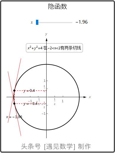 借助68段动画以可视化方式来学习高等数学,掌握微积分