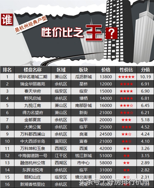 杭州60平小户型新盘,杭州改善型楼盘推荐