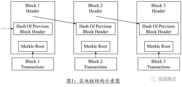 一文读懂区块链技术,区块链的各种技术的完整介绍