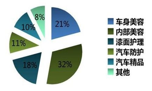 创业致富项目分享,当下最赚钱的创业项目