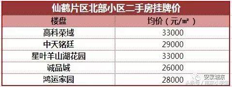 定了!城东两大区域迎来教育利好,名校最新进展曝光!