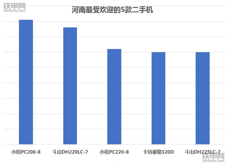 卡特320和小松220价格,卡特320D2挖掘机