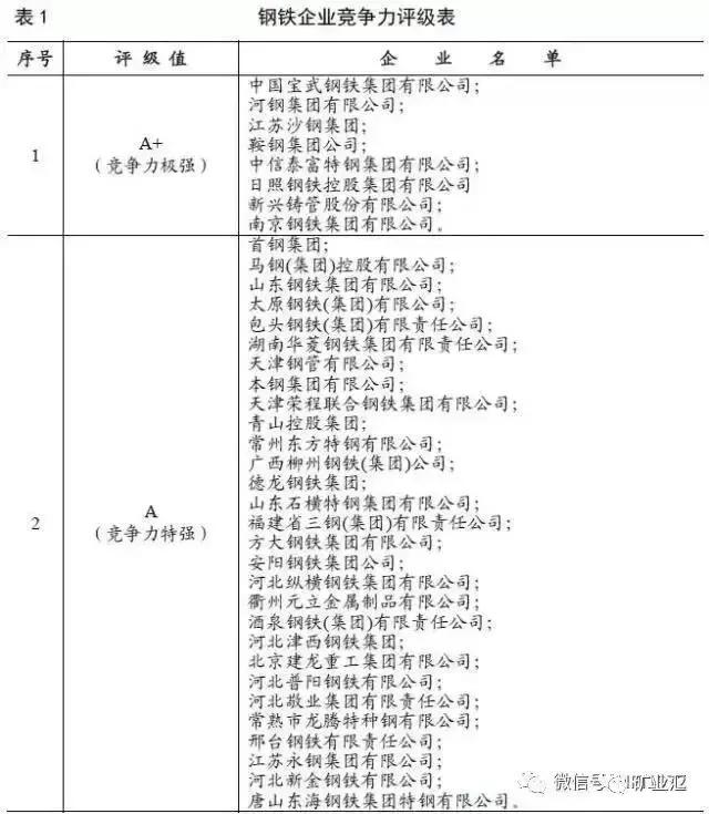 沙钢集团是中国第一民营企业吗,沙钢在中国钢铁企业排名