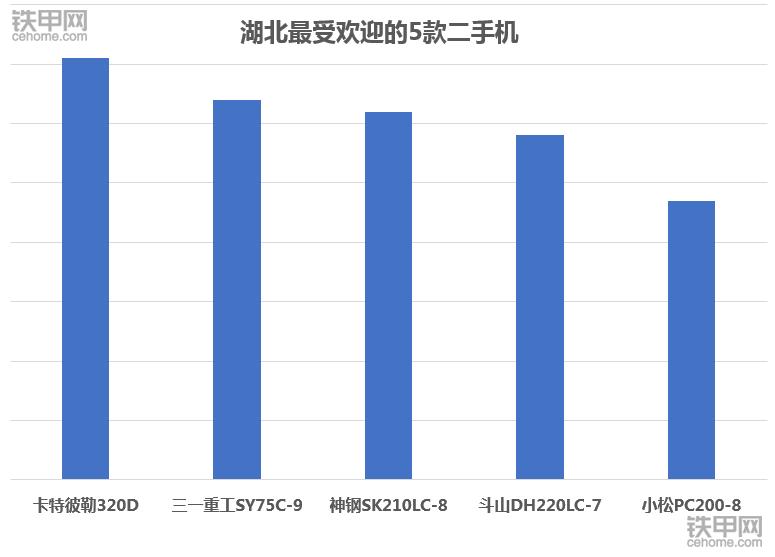 2023年二手卡特挖掘机行情,卡特二手挖掘机型号大全