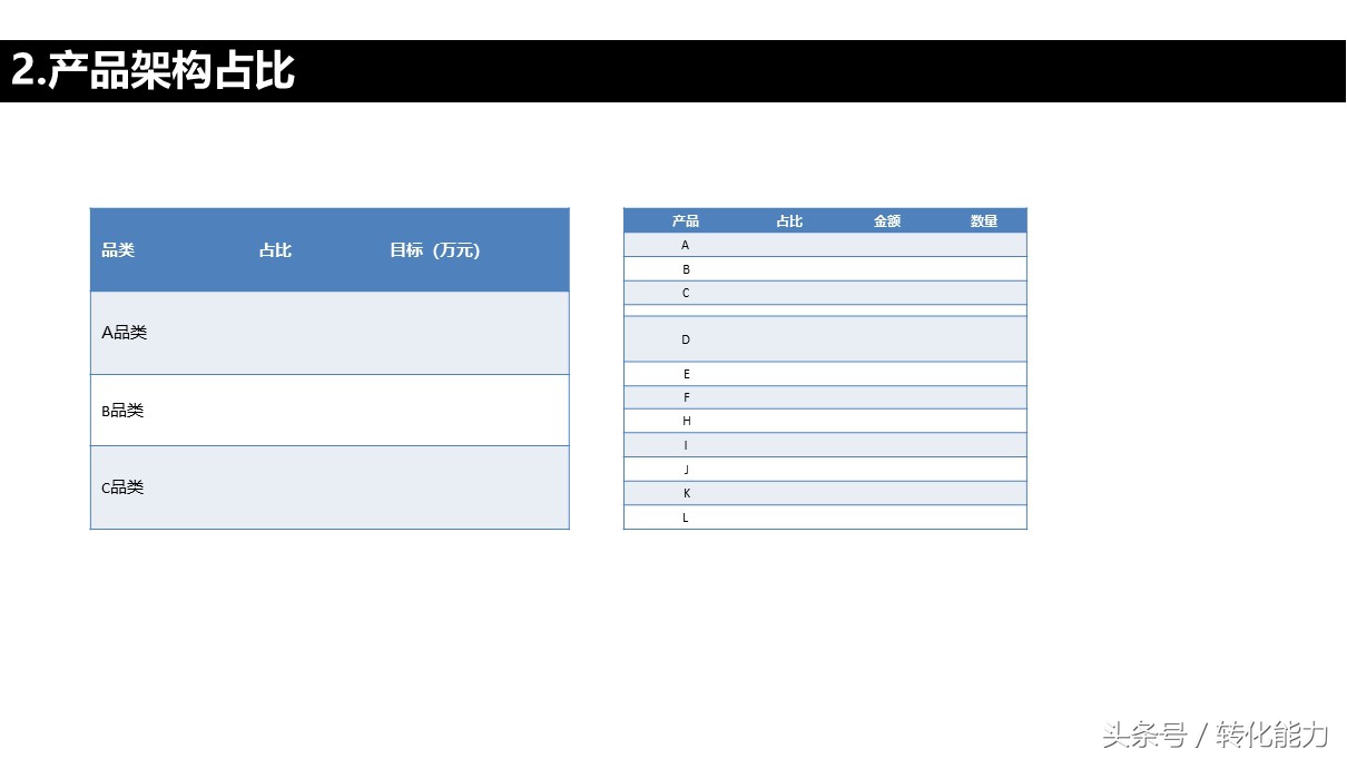 品牌战略规划营销活动汇报ppt模板,品牌年度营销方案ppt模板下载