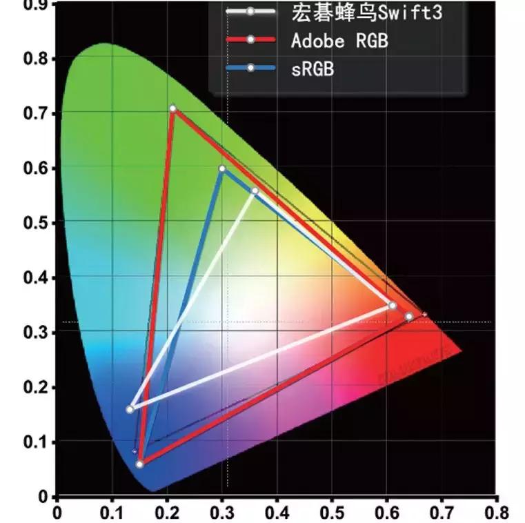 销量最好的双屏笔记本,目前销量好的笔记本