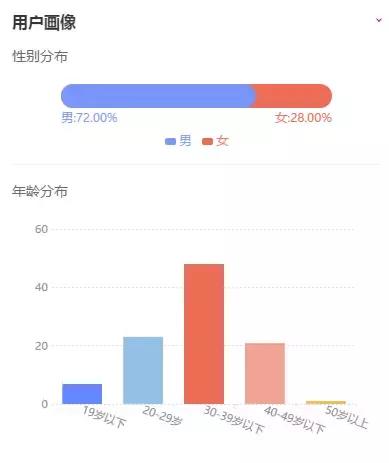 揭秘！你每年在视频平台看的这些剧都是怎么选出来了？