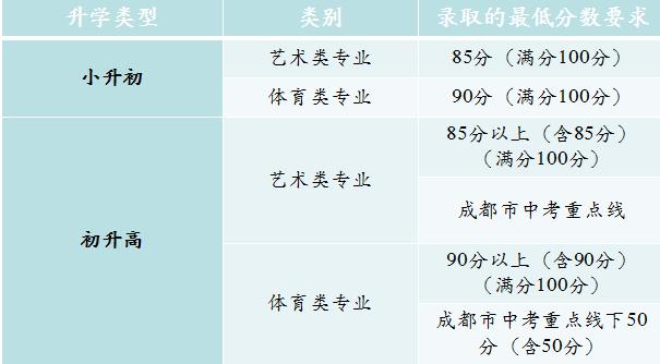 成都石室天府校区怎么样,石室天府这个学校到底怎么样呀