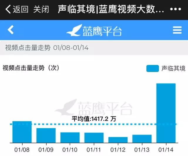 第2周蓝鹰指数｜室内竞技综艺激烈厮杀，是新的火还是老的“辣”？