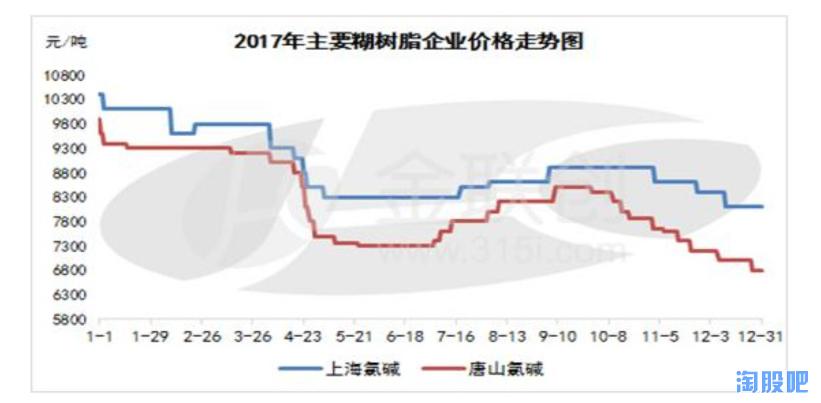 纳（钠）尼（锂）？兰太实业上涨空间这么大