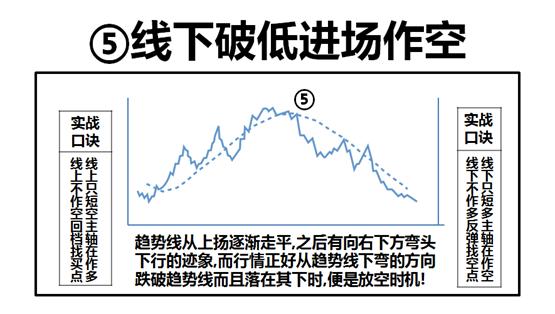 八卦战法之反弹,太极八卦战法