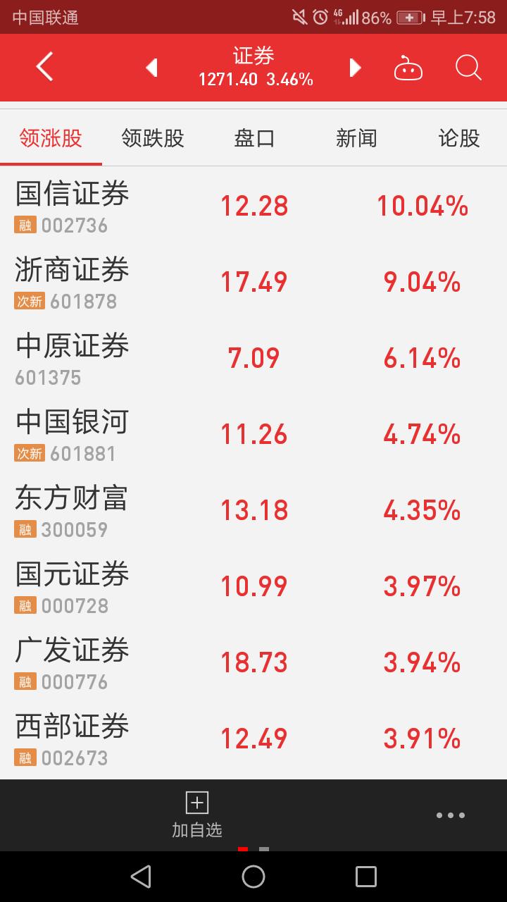 1.12股市早评,大盘分析沪指半年企稳反弹