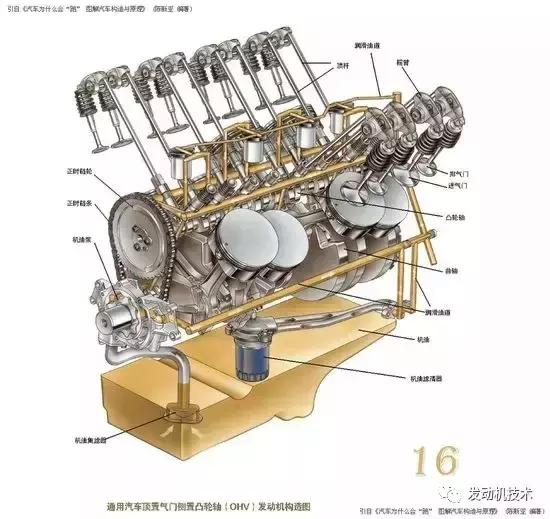 五分钟教你看完汽车参数,汽车参数的基本知识讲解