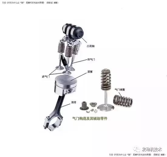 五分钟教你看完汽车参数,汽车参数的基本知识讲解