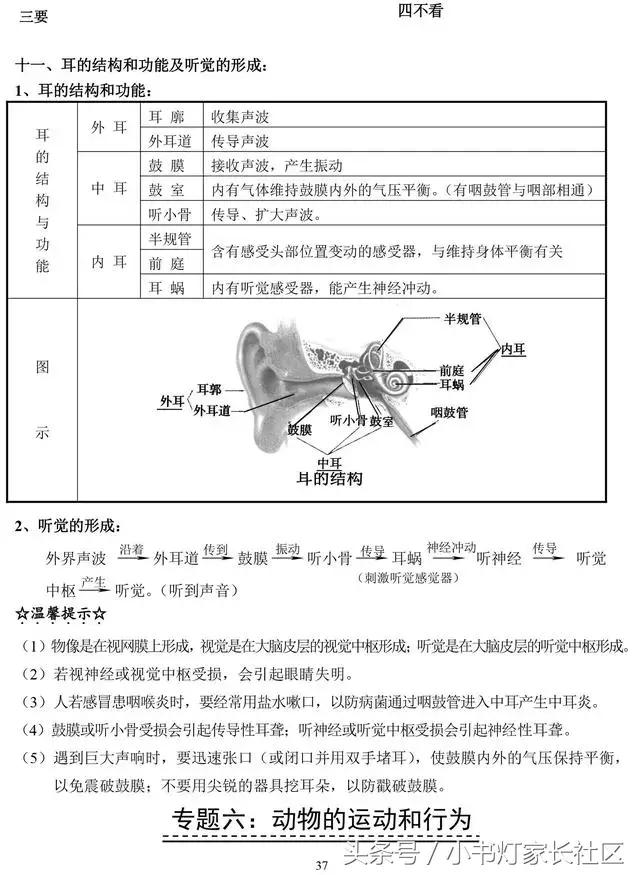 中考生物知识点总复习,中考生物复习要点最新版