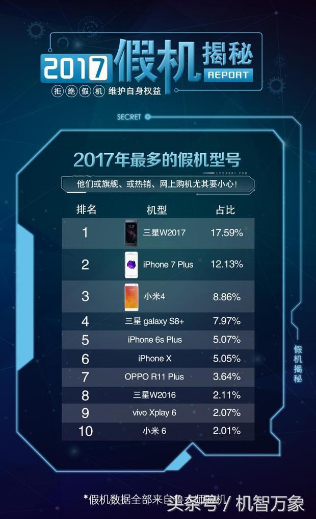 苹果假机排行榜 (苹果假手机排行榜)