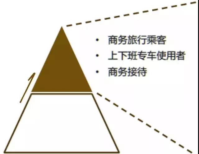 神州专车到底怎么样,神州专车是怎么运营的