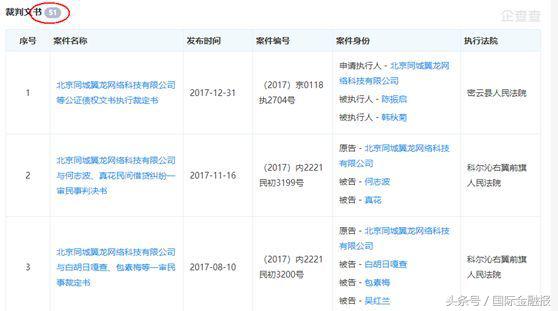 联想翼龙贷最新信息,联想翼龙贷事件真相