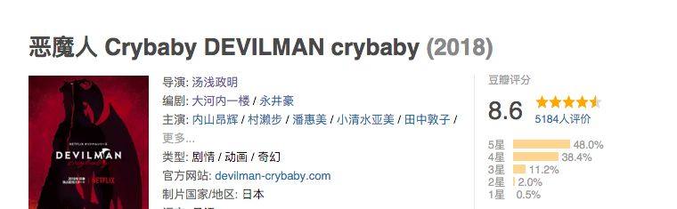 裸露、残暴、虐心,年初最佳动画,有深度有尺度还有基情四射