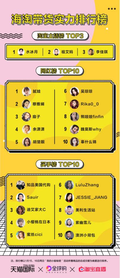 海淘的基本操作流程,万万没想到原来可以这样玩