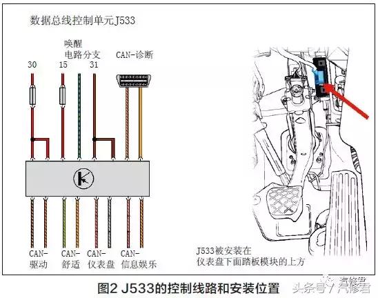 16款斯柯达明锐无法启动故障,斯柯达明锐车的正确启动方式