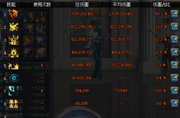 dnf红眼用妖刀和荒古哪个好,dnf妖刀视频