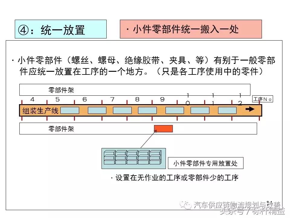 丰田实时物流,丰田物流生产模式