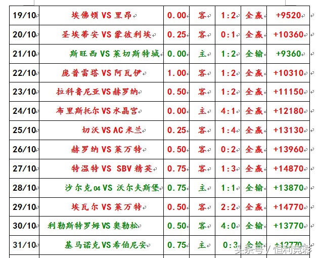 皇家马德里巴伦西亚比赛,皇家马德里游