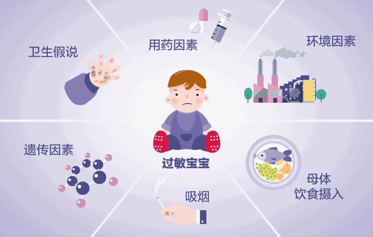 孩子过敏家里需要注意什么,环境越干净过敏越多