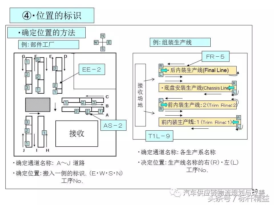 丰田实时物流,丰田物流生产模式