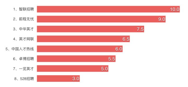 田云论:招聘网站,哪个靠谱?