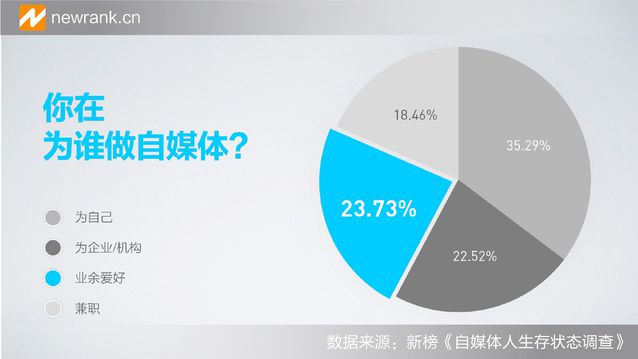 思域事件—找寻自媒体传播的本质！