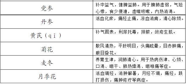 云南白药从未公开处方为什么,云南白药股份有限公司中药饮片