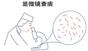 跟肺结核患者接触后多久做ppd,接触活动性肺结核患者多久会传染