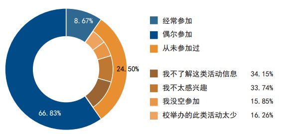权威发布｜天津大学2017年度就业质量报告