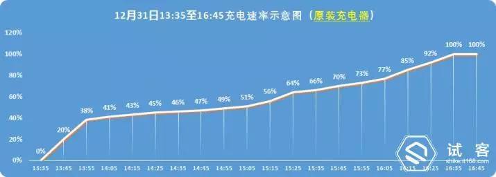 有感科技无线充电模块,有感科技全协议无线充电模块