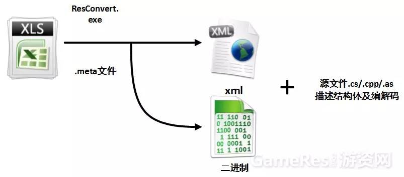 unity3d手游开发,unity3d游戏开发案例台球